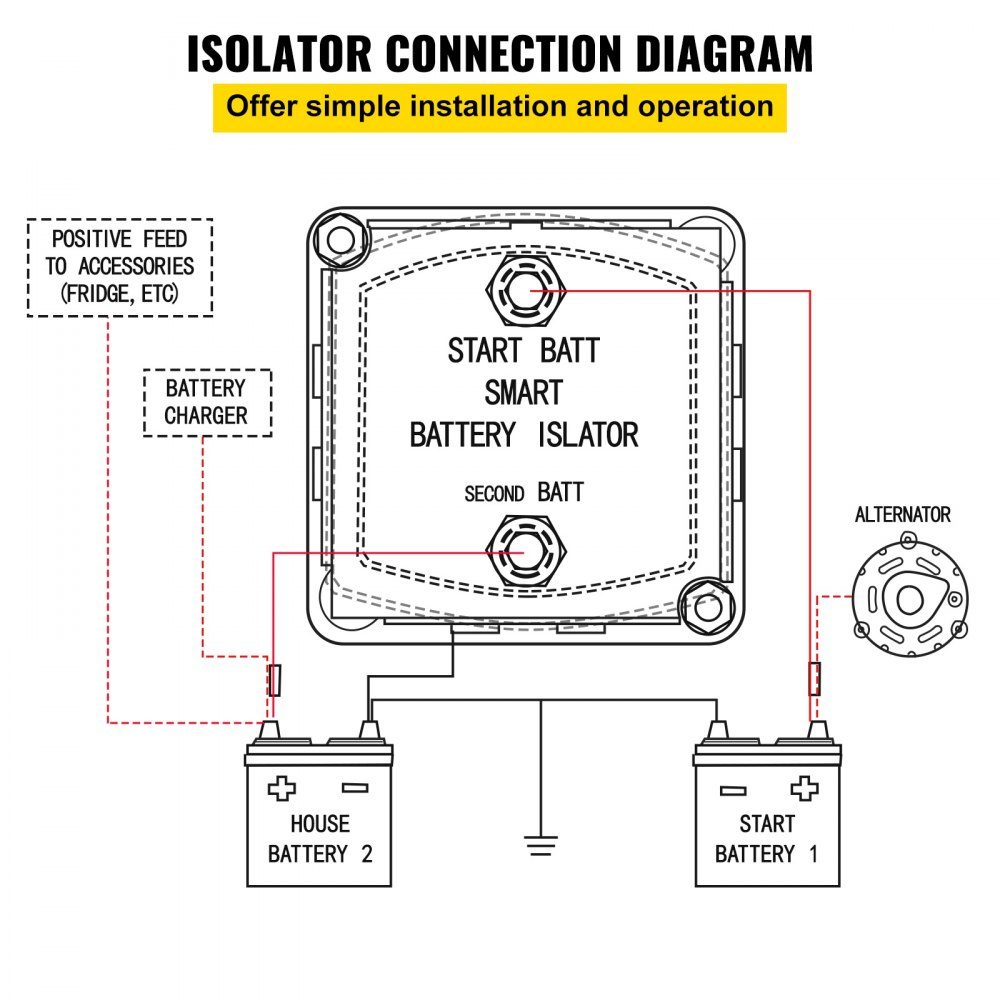 Dual-Batterie-Trennrelais, 12-V-Split-Ladeset, 140 A spannungsempfindliches Relaisset -30–105 ℃, automatisches Ladegerät und 5 m Kabelset für LKW, Wohnmobil, Werkstatt, Auto und Schiff