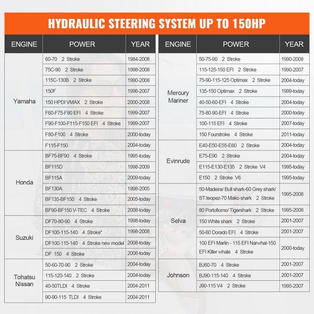 Outboard Hydraulic Steering Kit 150HP Hydraulic Boat Steering System with Steering Pump, Two Way Lock Cylinder and 20ft Hydraulic Steering Hose for Single Station Single Motor Boats