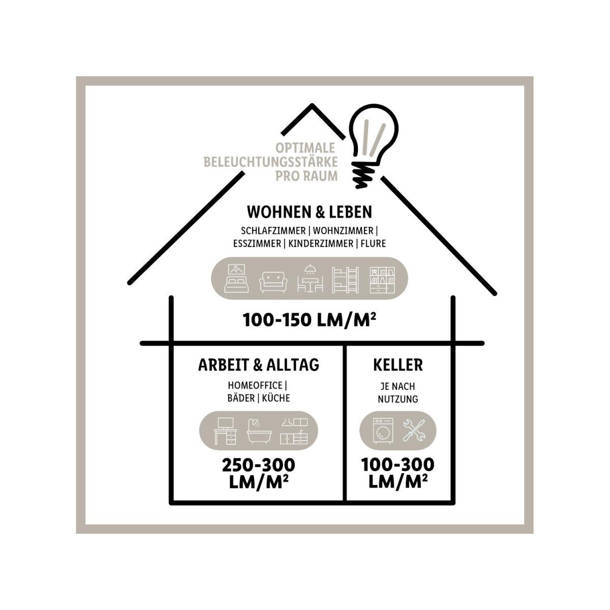 LIVARNO home LED plafondlamp, warm wit