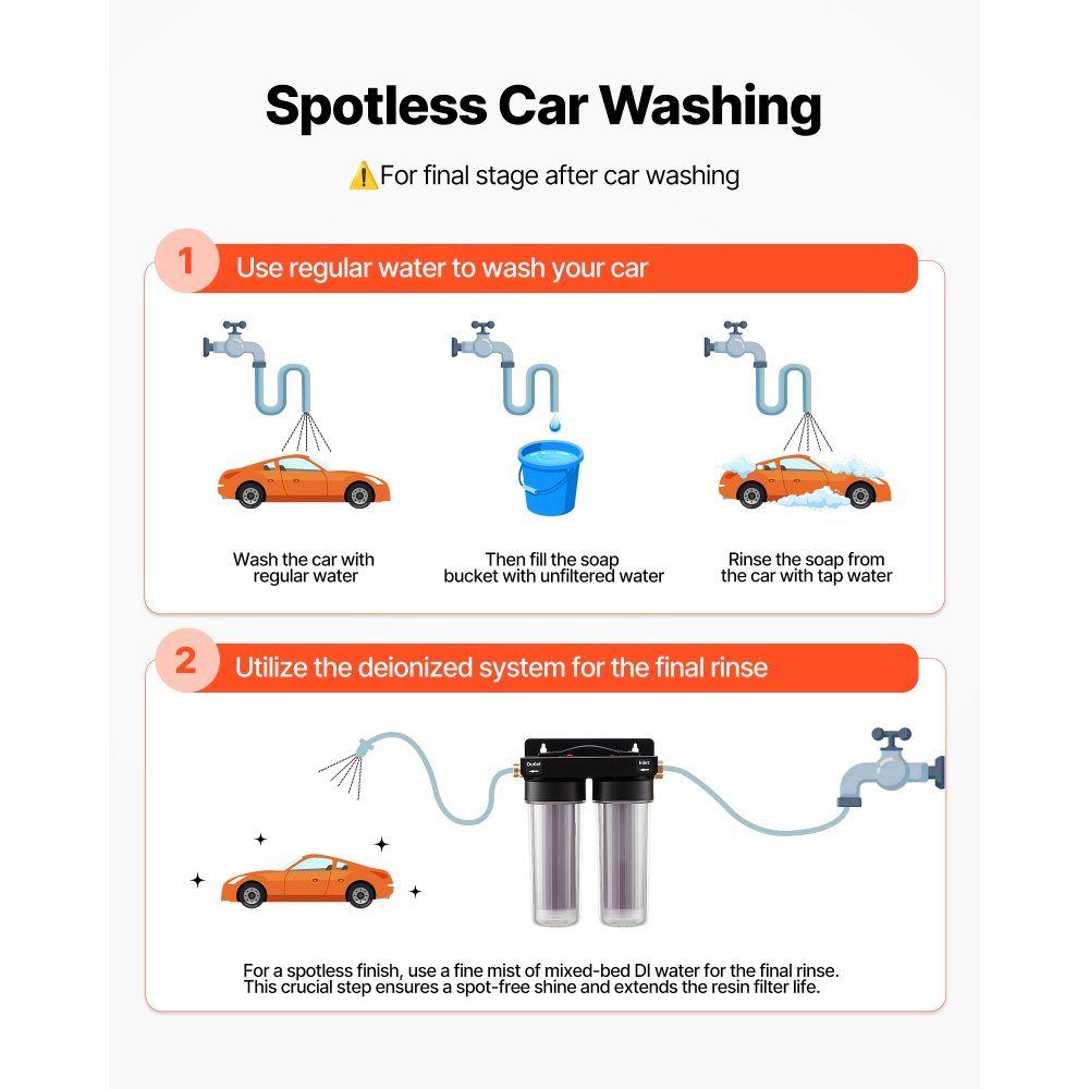 Système d'eau de lavage de voiture désionisée 189 L, système de lavage de voiture désionisé avec deux cartouches filtrantes en résine DI à changement de couleur de 0,5 L, système d'eau désionisée pour le nettoyage des vitres de voiture et de moto