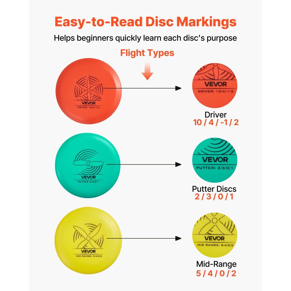 Disgolf Set of Disc Golf Discs (6 + 1 Pieces) for Beginners, Starter Set with Putter, Middle Class, Driver, Includes Mini Marker, Portable Backpack, for Garden, Lawn, Beach and Outdoor Park、