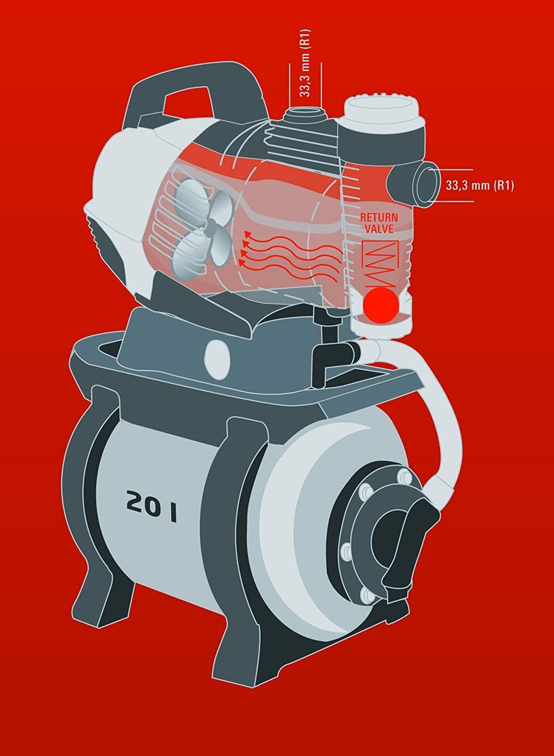 Einhell Hauswasserwerk GE-WW 9041 E (ECO-Power, 900 W, max. 4,8 bar, 4.100 L/h Durchflussmenge, Vorfilter, Rückschlagventil, 20 Liter Edelstahlbehälter)