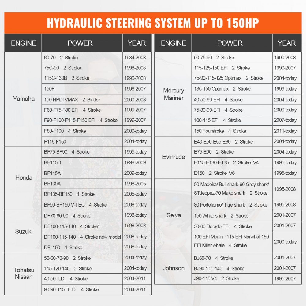 Zestaw hydraulicznego układu kierowniczego do silnika zaburtowego Hydrauliczny układ sterowania łodzią morską o mocy 150 KM z pompą sterującą, dwukierunkowym cylindrem blokującym i hydraulicznym wężem sterującym o długości 8 m do łodzi jednostanowiskowych