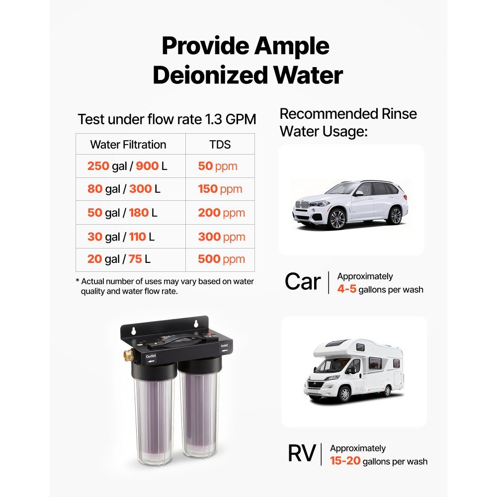 Système d'eau de lavage de voiture désionisée 189 L, système de lavage de voiture désionisé avec deux cartouches filtrantes en résine DI à changement de couleur de 0,5 L, système d'eau désionisée pour le nettoyage des vitres de voiture et de moto