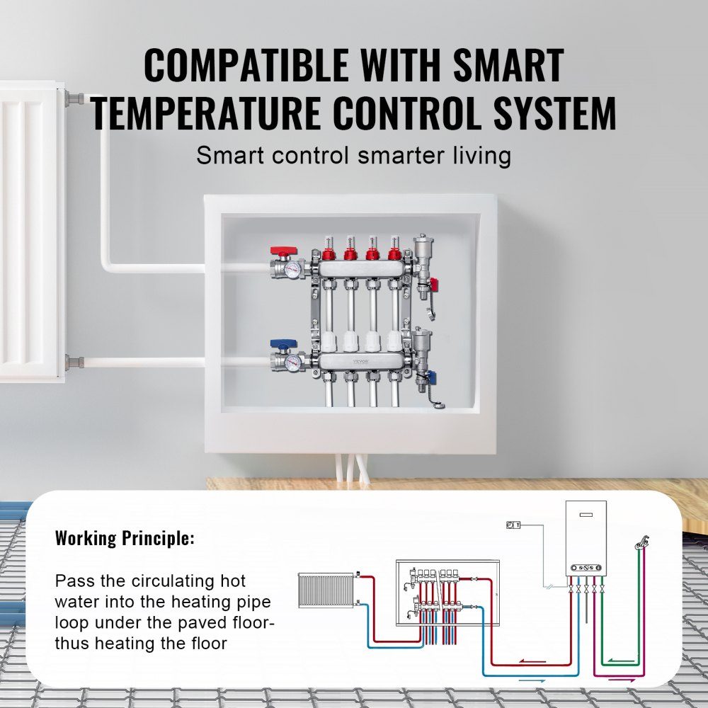 4 Branch Heat Spreader, 1/2" PEX Pipe Manifold, Stainless Steel PEX Manifold for Hydronic Underfloor Heating, Heat Distribution PEX Manifold Kit with 1/2" Adapters Included
