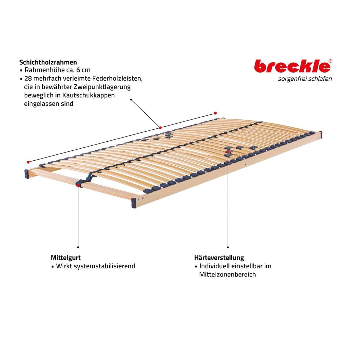 2er Set Breckle Lattenrost Standard, nicht verstellbar, 90 x 200 cm