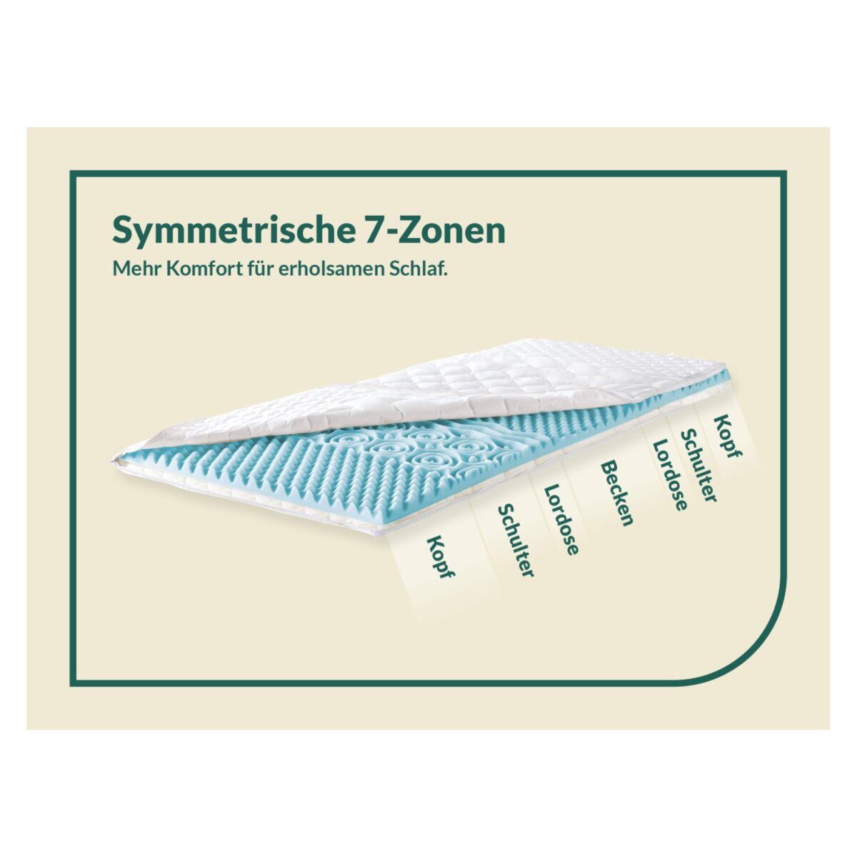Fan. Medisan topper “Softly Comfort”, met koudschuimkern, 7-zone golfstructuur