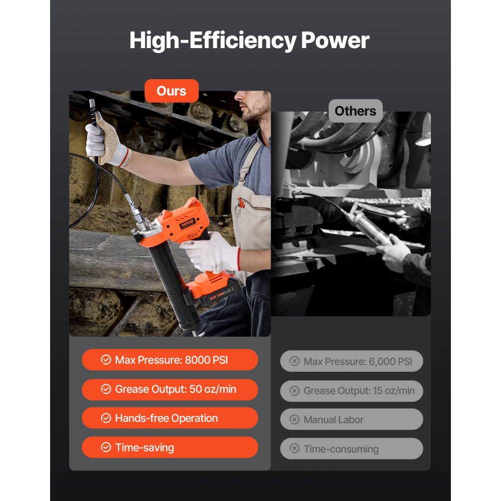 Akku-Fettpresse, max. 55 MPa, Fettpresse mit LED-Licht und Schlauch, 20-V-Batteriebetrieb und Auslöser, kompatibel mit 18-V-Makita-Batterien, zum Schmieren von Fahrzeugen oder Maschinen (nur Werkzeug)
