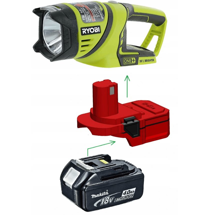 #NOWOŚĆ# Adapter Makita 18V do RYOBI ONE+