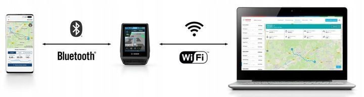 Bosch Nyon 2 fietsdisplay 0275007826 displaycontroller retrofitset