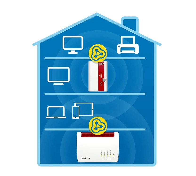 #AANBIEDING# 2x AVM FRITZ!WLAN Repeater 310 Fritzbox WLAN signaalversterker WPS WPA2 300 Mbit/s
