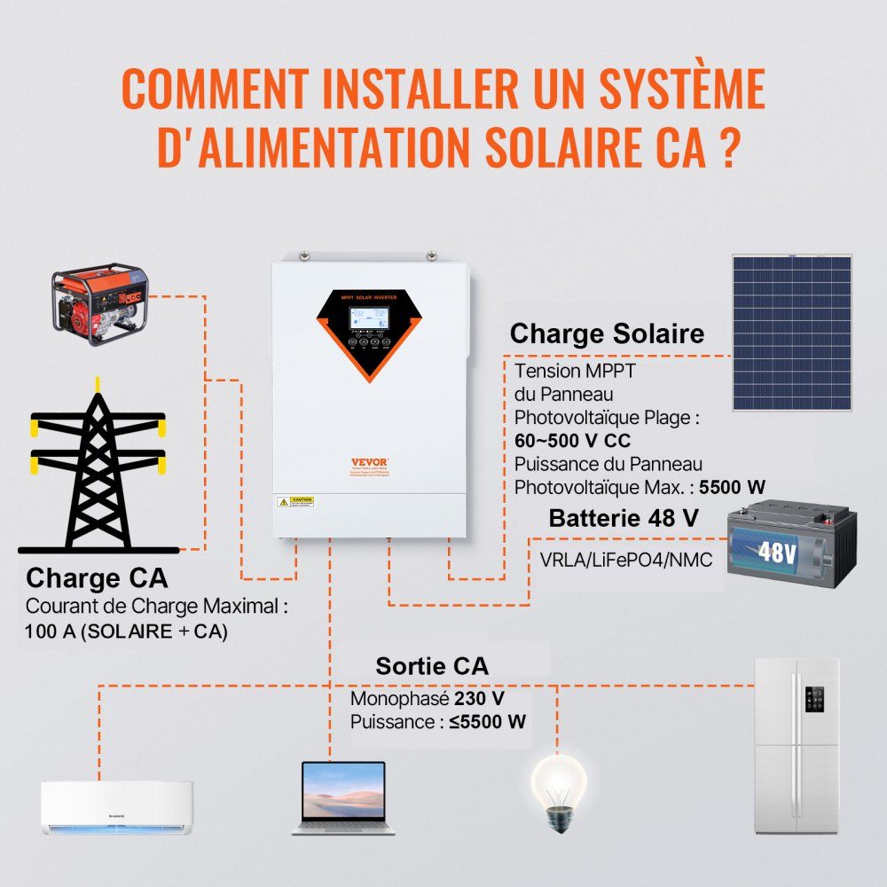 2 in 1 Hybrid Solar Inverter 5500W Solar Inverter 11000 VA Pure Sine Wave MPPT LCD Display 3 Charging Modes (Solar Charge, Grid Charge, Hybrid Charge) and 4 Output Modes (UTL, SOL, SBU, SUB)