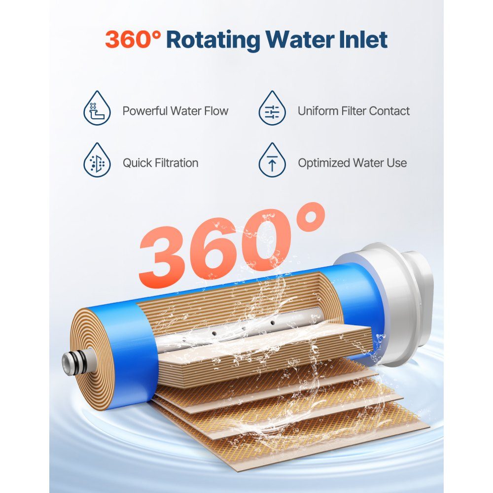 Austausch des Umkehrosmosesystems, 400 GPD, 9-stufiger Umkehrosmose-Wasserfilter-Austausch, RO-Filterkartusche für 24 Monate, reduziert Blei, Chlor, Rost, kompatibel mit SS-002 Untertisch-Wasserfilter