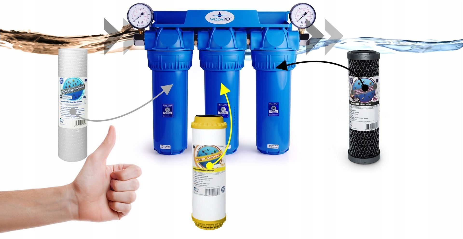 Waterfilter voor het hele huis, 3/4-traps ontharder