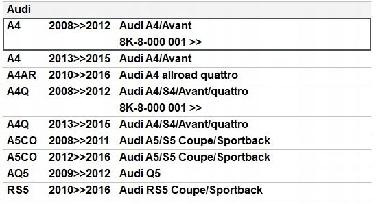 Original Audi Stellantrieb Stellantrieb Tankklappe A4 8K A5 8T Q5 8R 8K0862153J