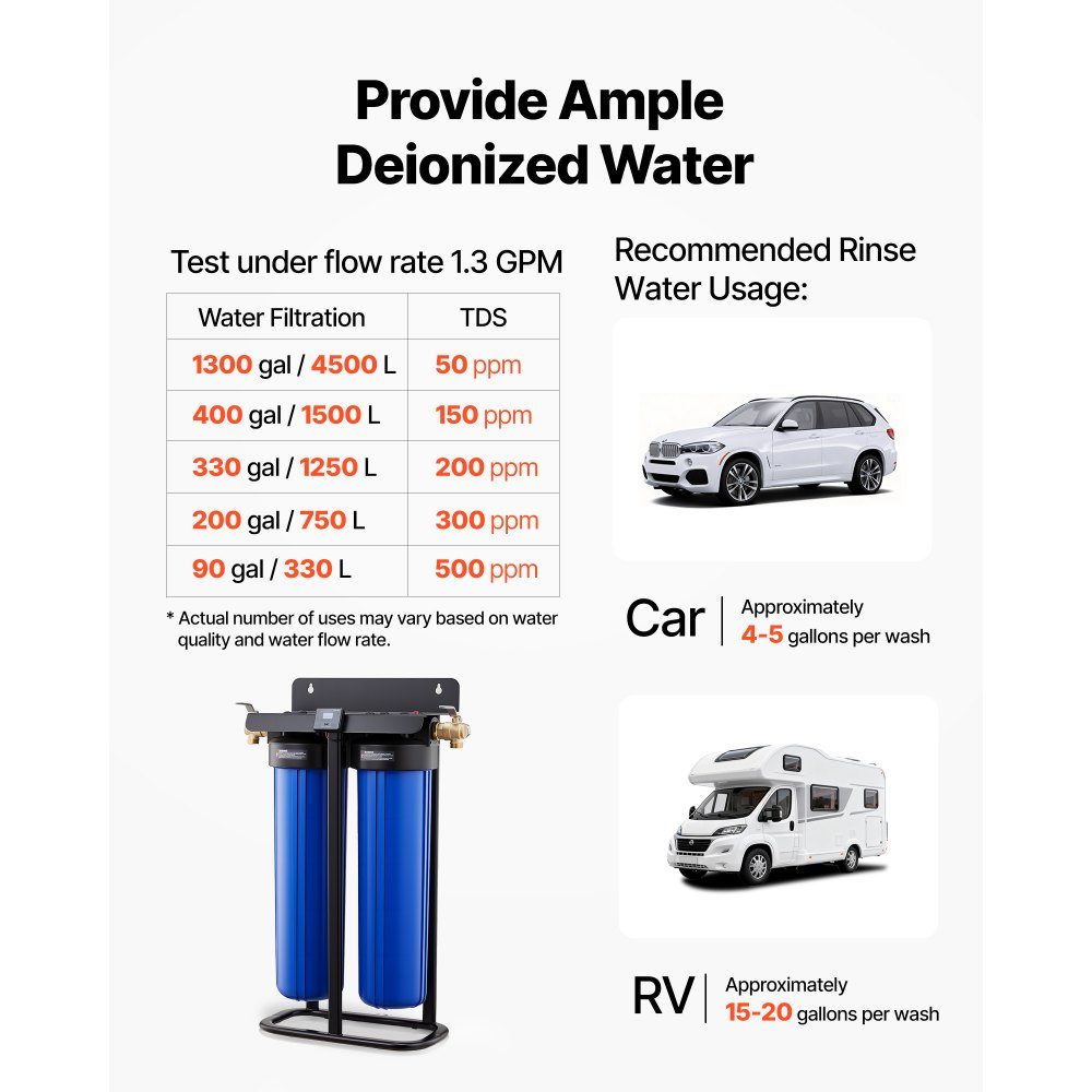 Deionized Car Wash Water System 1250L, Car Wash Water Deionizer with Two 4L Mixed DI Resin Filter Cartridges, Deionized Car Wash System with Stand and Bypass Valve
