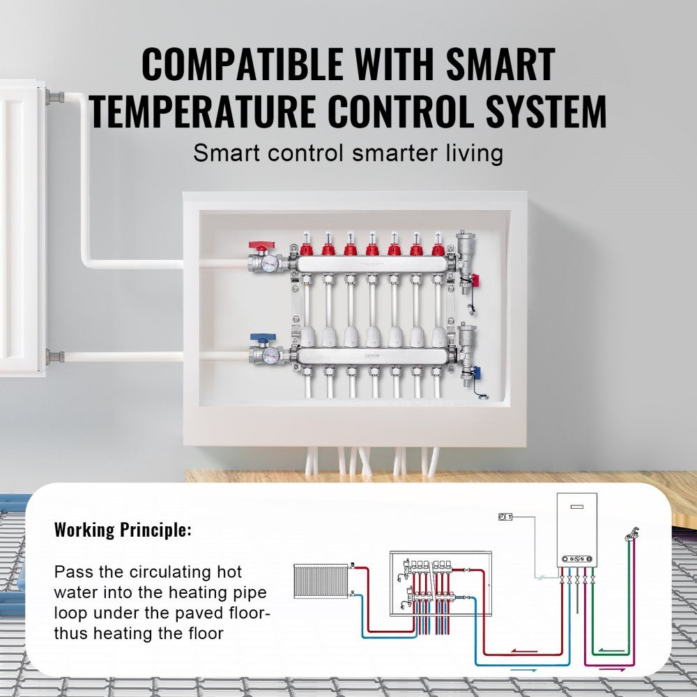 7 Branch Heat Distribution Manifold, 1/2" PEX Pipe Manifold, Stainless Steel PEX Manifold for Hydronic Underfloor Heating, Heat Distribution PEX Manifold Kit with 1/2" Adapters Included