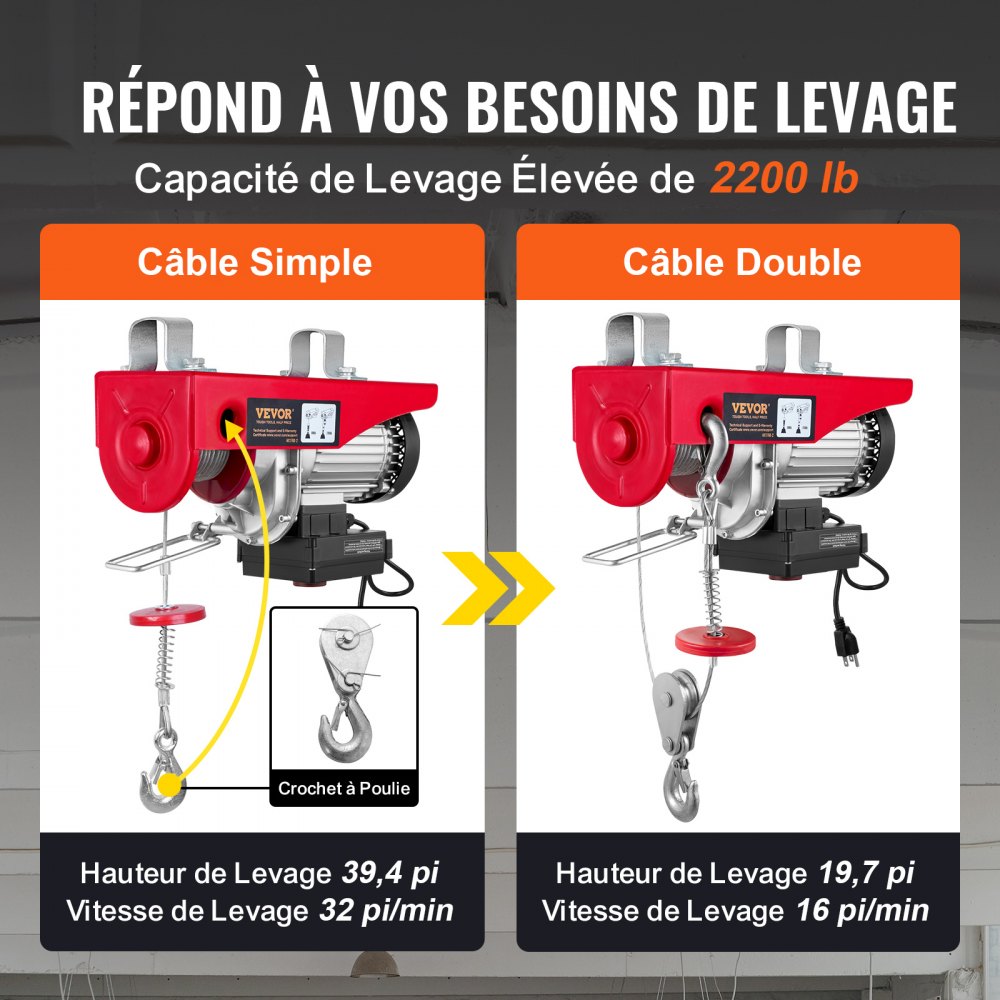 230 V elektrische Seilwinde, 500 kg bis 1000 kg Hubhöhe, 12 m Seilmotorwinde, 1600 W Motorrolle, 10 m/min Hubgeschwindigkeit, Hebezeug mit kabelloser Fernbedienung, Seilzug, Kettenzug 230 V elektrische Seilwinde, 500 kg bis 1000 kg Hubhöhe, 12 m Seilmotorwinde, 1600 W Motorrolle, 10 m/min Hubgeschwindigkeit, Hebezeug mit kabelloser Fernbedienung, Seilzug, Kettenzug