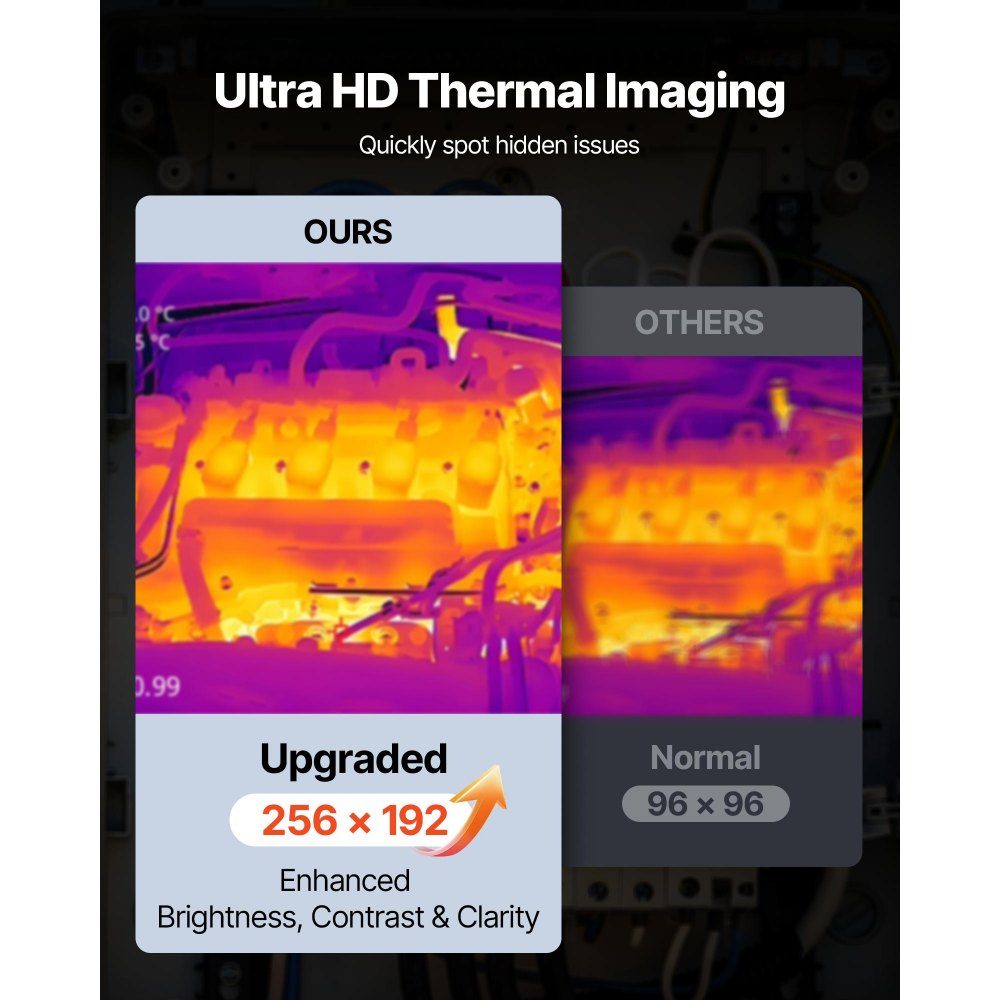 Thermal Imaging Camera, 256 x 192 IR Resolution, Thermal Imaging Device with 2MP Visual Camera, Infrared Imaging Camera with 25Hz Refresh Rate and 3.5" Touch Screen, -20°C to 550°C, WiFi Support