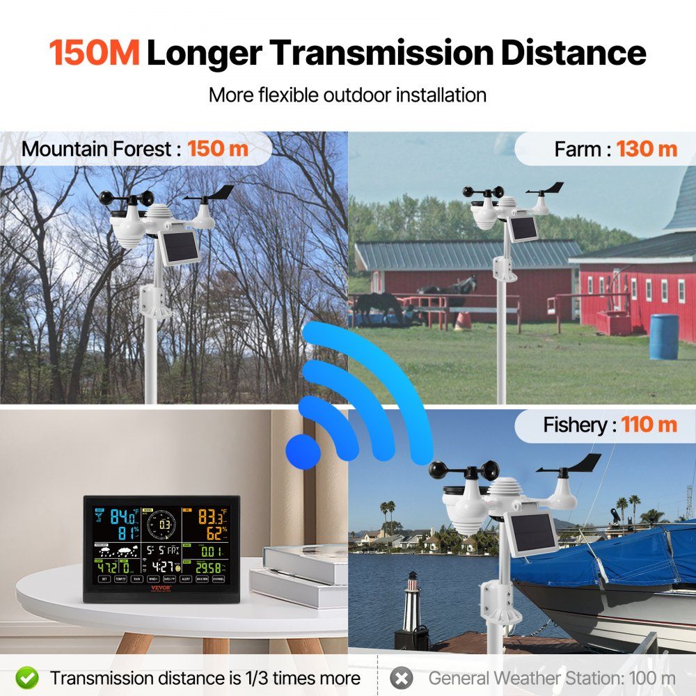 Professioneel WiFi-weerstation, 7-in-1 weercentrum op zonne-energie, 190,5 mm (7,5 inch) display, 150 m zendbereik, buitensensor voor windsnelheid, windrichting, temperatuur, vochtigheid, neerslag