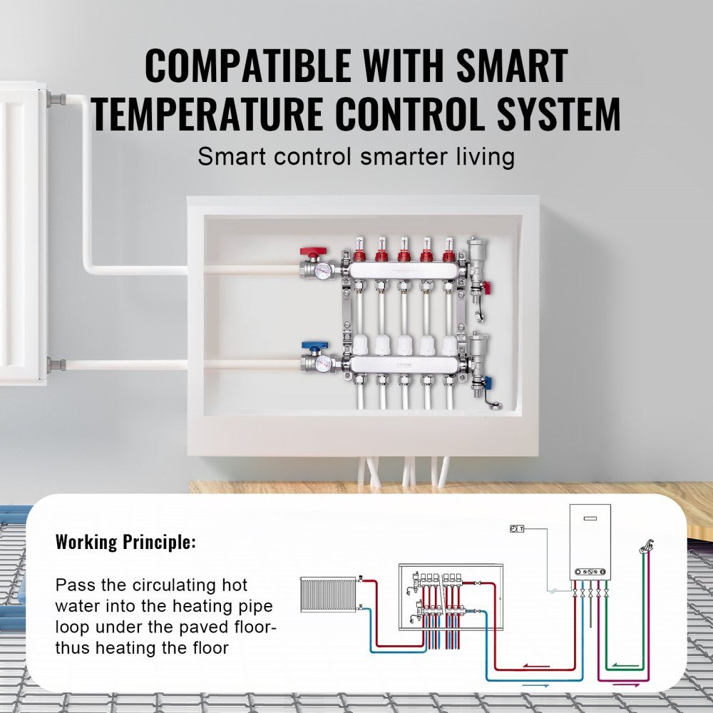 5 Branch Heat Spreader, 1/2" PEX Pipe Manifold, Stainless Steel PEX Manifold for Hydronic Underfloor Heating, Heat Distribution PEX Manifold Kit with 1/2" Adapters Included