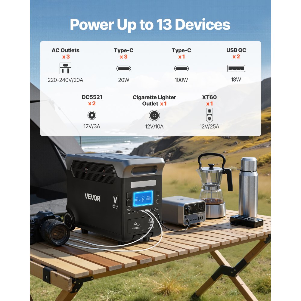 Tragbares Kraftwerk, 3000-W-Solargenerator, 3072-Wh-LiFePO4-Batterie-Backup mit 13 Ausgangsanschlüssen für Notfälle zu Hause, Camping im Freien, Wohnmobilreisen (Solarpanel NICHT im Lieferumfang enthalten) Tragbares Kraftwerk, 3000-W-Solargenerator, 3072-Wh-LiFePO4-Batterie-Backup mit 13 Ausgangsanschlüssen für Notfälle zu Hause, Camping im Freien, Wohnmobilreisen (Solarpanel NICHT im Lieferumfang enthalten)