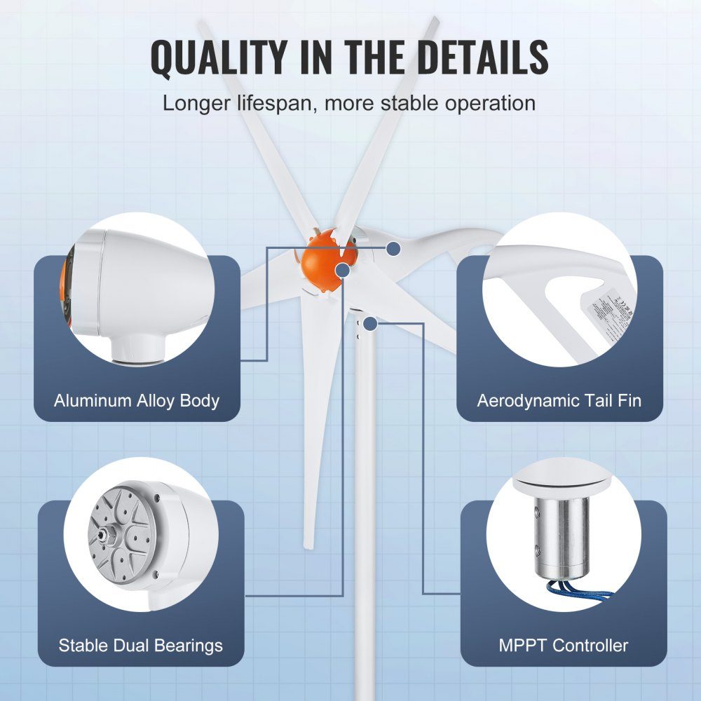 500 W windturbine, 12 V windgenerator, 5-bladige windenergiegenerator met MPPT-controller, instelbare windrichting en 2,5 m/s startwindsnelheid, geschikt voor campers, boten op de boerderij thuis