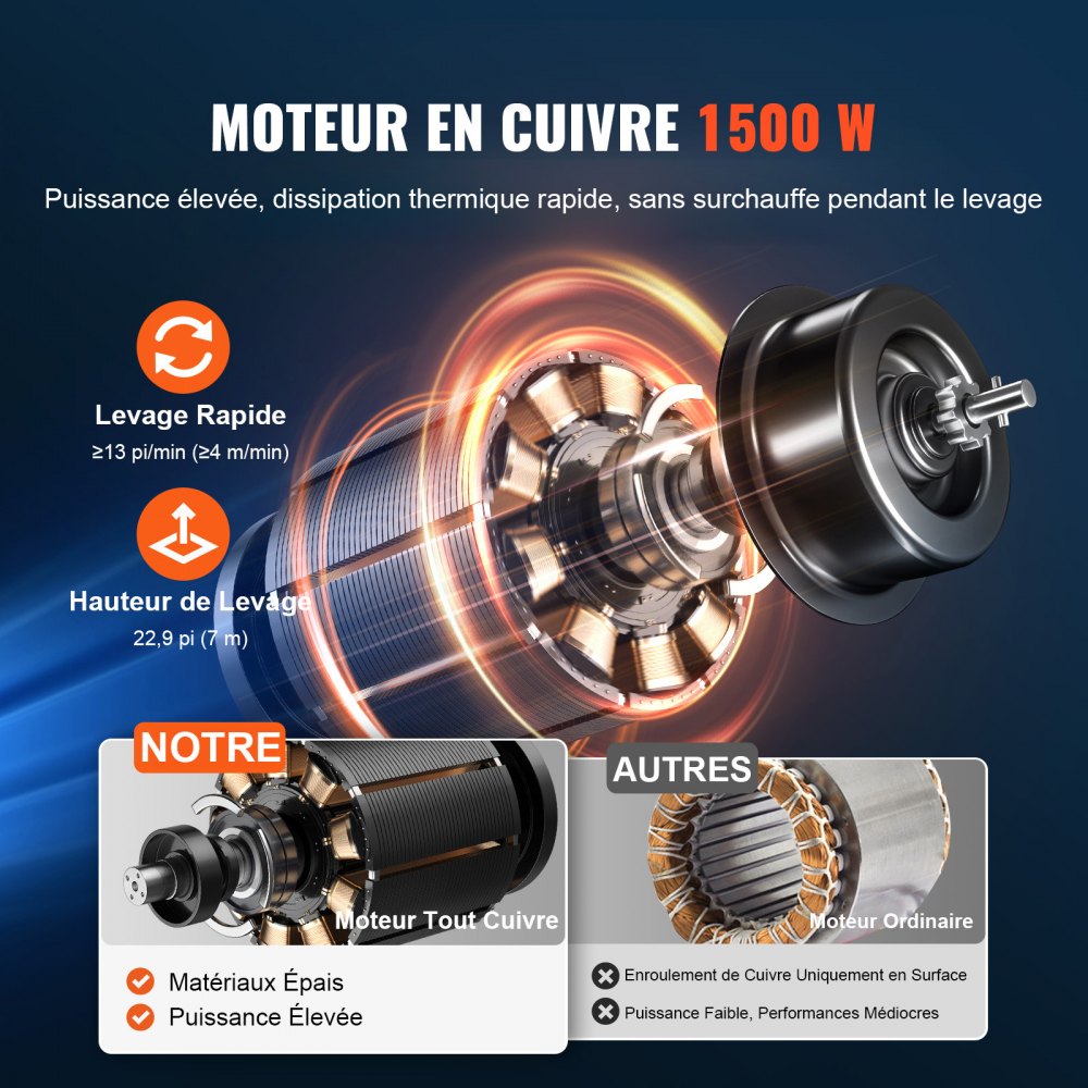 3-in-1-Elektrowinde, 498,95 kg Tragkraft, Seilzug, Hubgeschwindigkeit ≥4 m/min, Motorwinde, 7 m Hubhöhe, Seilzug, 1500 W, Seilzug, 3 Steuermodi manuell/kabelgebunden/kabellos 3-in-1-Elektrowinde, 498,95 kg Tragkraft, Seilzug, Hubgeschwindigkeit ≥4 m/min, Motorwinde, 7 m Hubhöhe, Seilzug, 1500 W, Seilzug, 3 Steuermodi manuell/kabelgebunden/kabellos