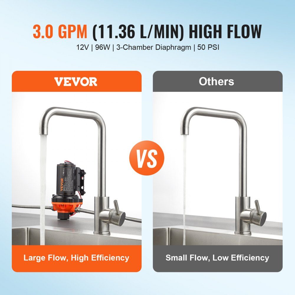 12V Diaphragm Pump 11.36L/min 3 Chamber DC Water Pump with Automatic Pressure Switch 40-100PSI Adjustable 50PSI 1/2" MNPT Connector for RV Yacht Food Truck Camper Marine