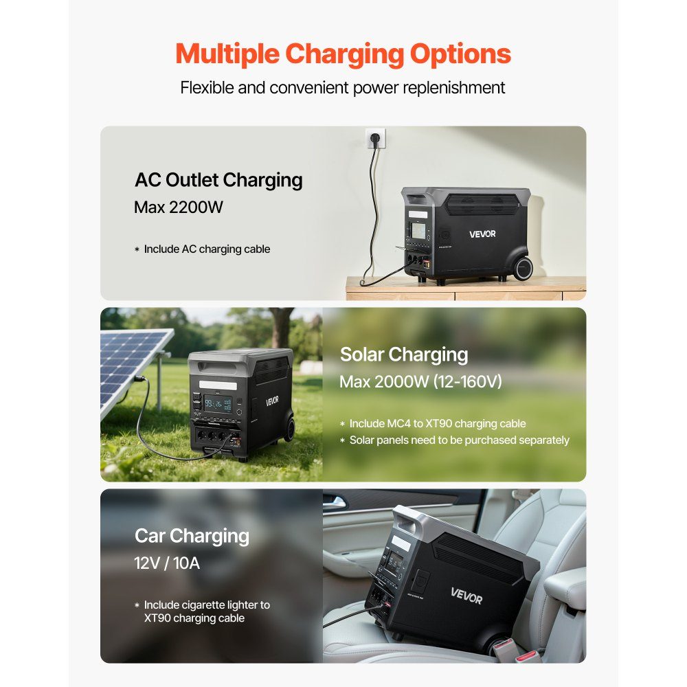 Portable Power Station 3600 W 3840 Wh Solar Generator with 10 Output Ports, 6 Adjustable Input Powers, LiFePO4 Battery Backup (Solar Panel NOT Included)