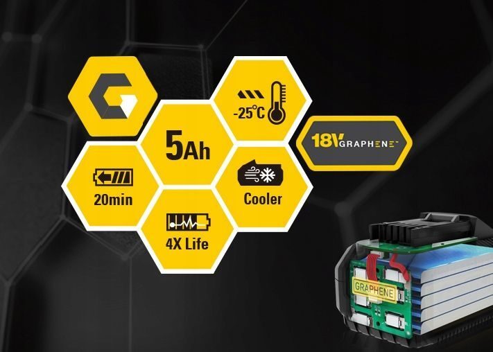 GRAPHENE CAT DX13 Schlagschrauber + Zubehör XXL Starterset Akku Bit Bohrer Ladegerät
