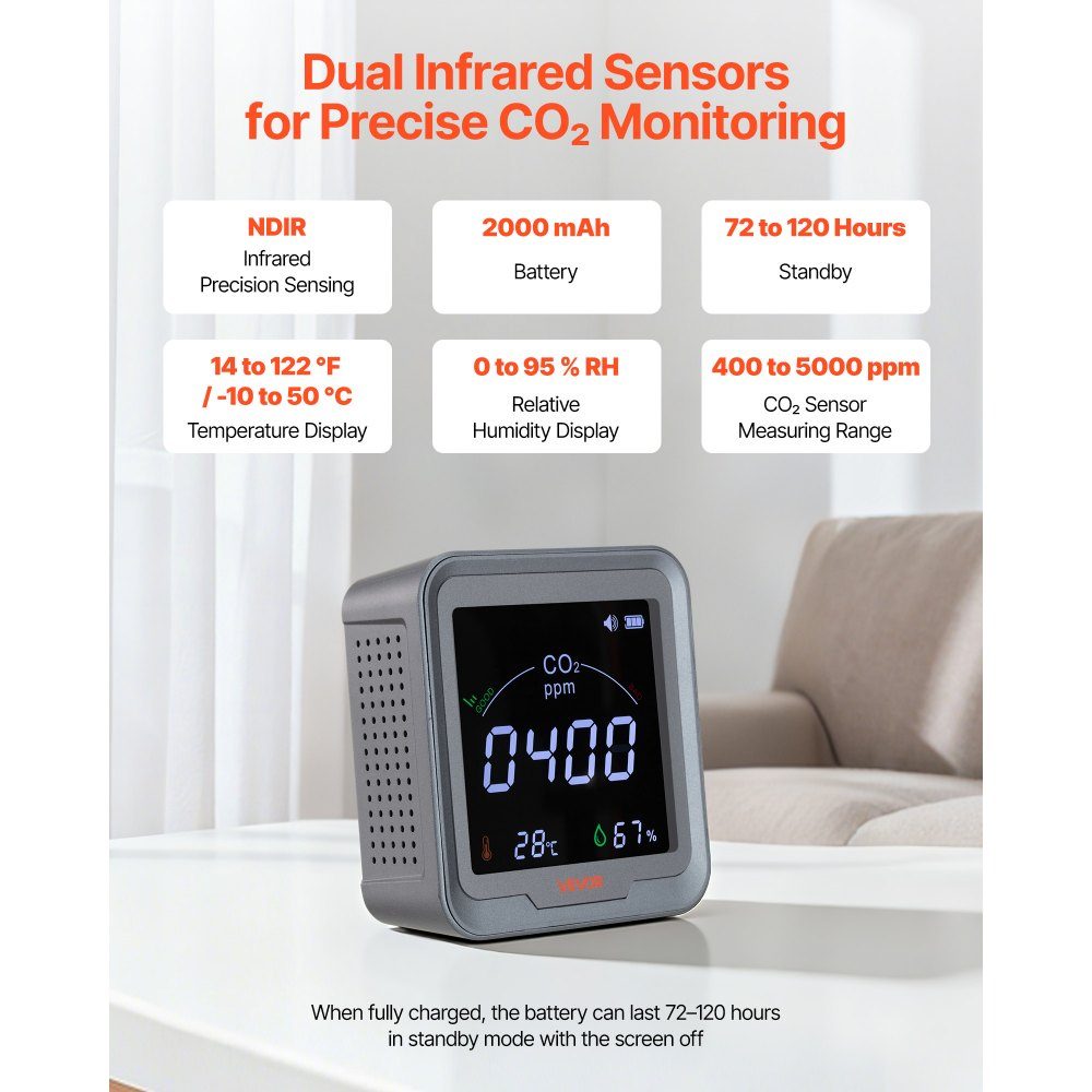 CO2 Detector, CO2 Monitor with Temperature and Humidity Display, NDIR Sensor, Carbon Dioxide Meter, Wall Mounted CO2 Alarm for Home Office Car Outdoor