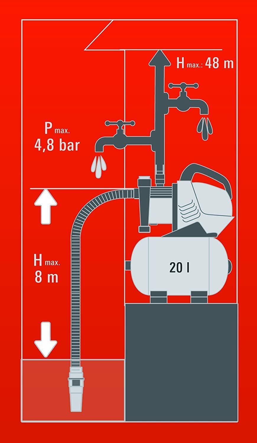 Einhell Hauswasserwerk GE-WW 9041 E (ECO-Power, 900 W, max. 4,8 bar, 4.100 L/h Durchflussmenge, Vorfilter, Rückschlagventil, 20 Liter Edelstahlbehälter)