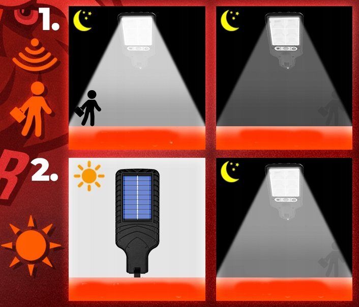 STRASSENLEUCHTE 400W SOLARLAMPE + PANEL + FERNBEDIENUNG