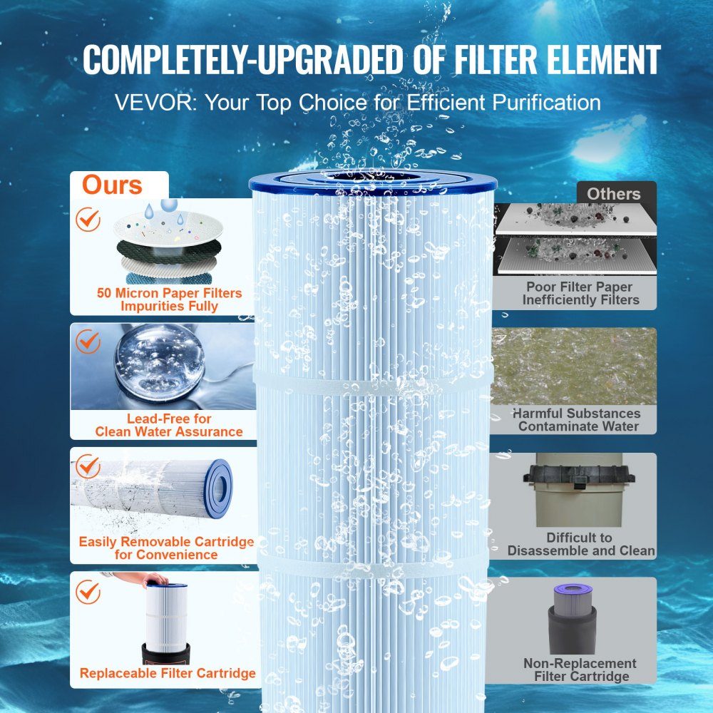 Cartridge Pool Filter, 380 x 380 x 710mm Integrated Pool Filter, Above Ground Swimming Pool Filtration Filter System with Upgrade Filter and Leakproof Housing for Hot Tubs, Spa Inflatable Pools