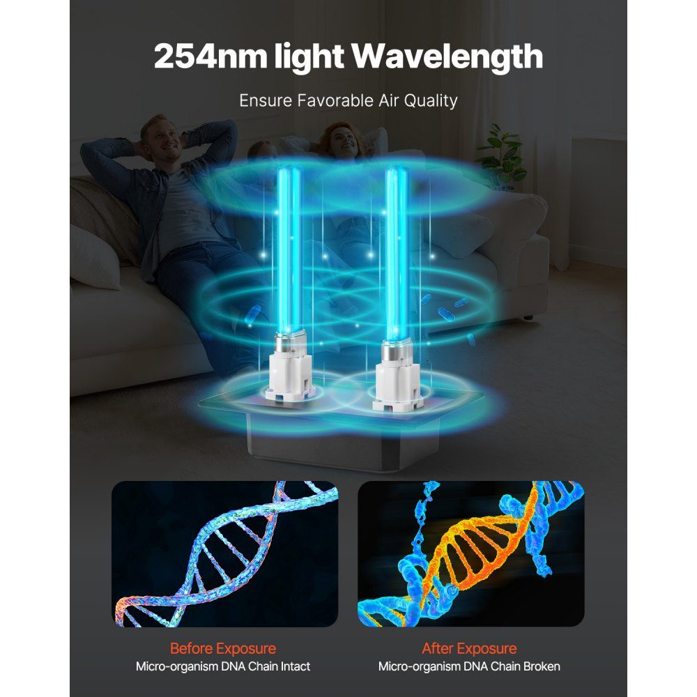 HVAC luchtreiniger voor het hele huis 18W 175 mm kanaal UV UVC licht voor airconditioner kanaalluchtwasser met 2 vervangingslampen HVAC UV-lampen luchtreiniger voor airconditioner