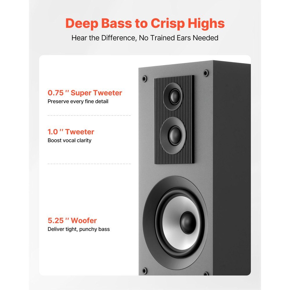 Passive floorstanding speaker, 3-way system with 3/4"/1" tweeter, dual 5.25" woofer, 145W peak power, 70Hz-20kHz frequency response, MDF housing, for home audio, single