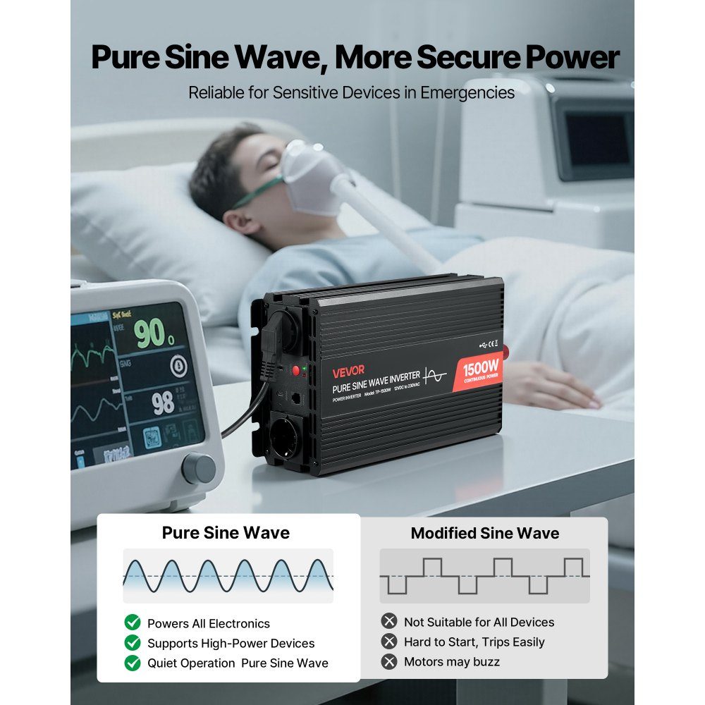 1500 W 12V DC to 230V AC Pure Sine Wave Inverter with Remote Control, USB and Type-C Ports, 2 AC Sockets, Fast Charging for RV, Truck, Outdoor Camping