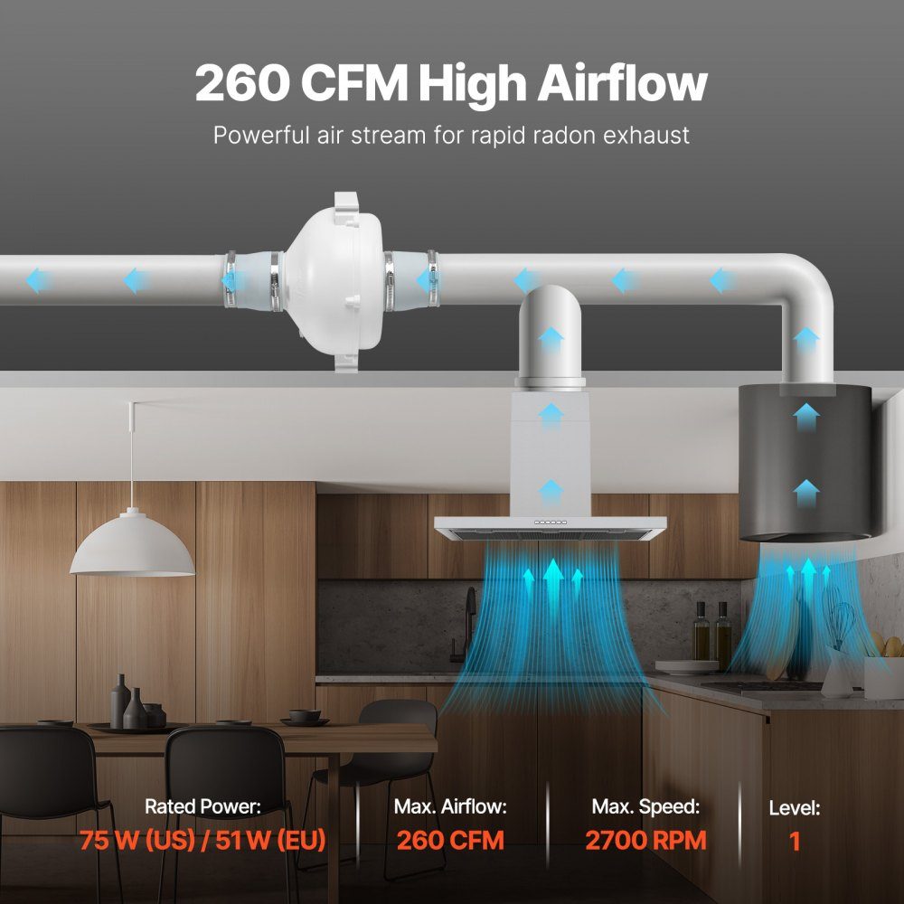 98–89 mm Radon-Lüfter-Installationsset, 260 CFM Radon-Minderungs-Lüftersystem-Set mit 2 Kupplungen, Manometer, Inline-Kanalventilator-Abluftventilator für Innen- und Außenlüftung
