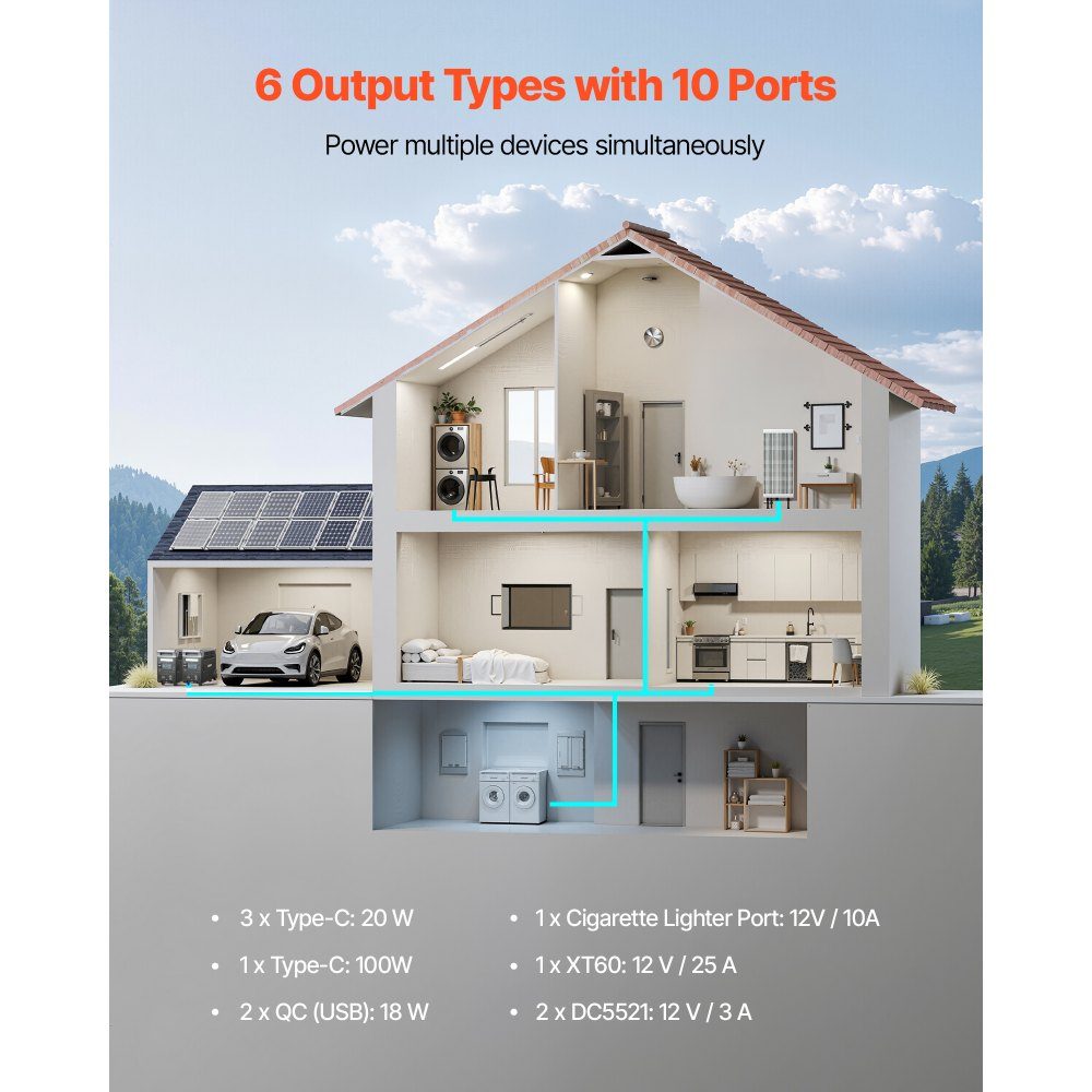 Portable Power Station 3600 W 3840 Wh Solar Generator with 10 Output Ports, 6 Adjustable Input Powers, LiFePO4 Battery Backup (Solar Panel NOT Included)
