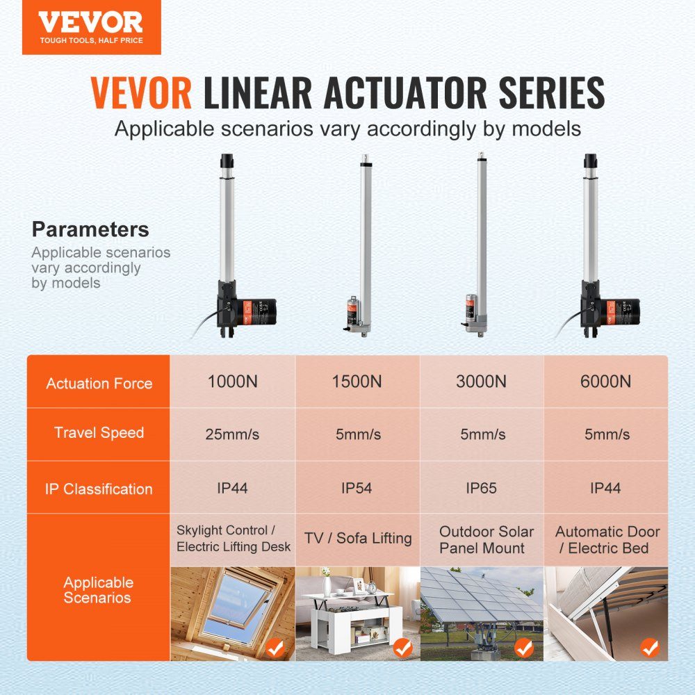 24V Linear Actuator Kit 10" 2.5cm/s 99.79kg/1000N with IP44-Schutz