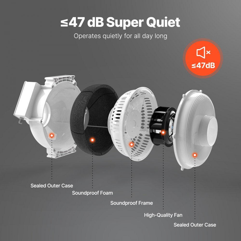 98–89 mm Radon-Lüfter-Installationsset, 260 CFM Radon-Minderungs-Lüftersystem-Set mit 2 Kupplungen, Manometer, Inline-Kanalventilator-Abluftventilator für Innen- und Außenlüftung