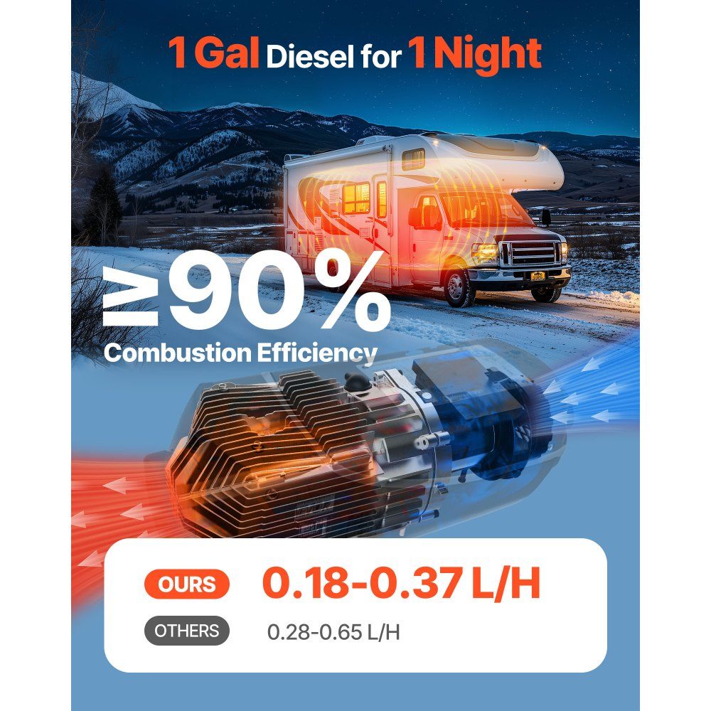 Diesel luchtverwarmer bijverwarming 12-24V 5-8KW, snel verwarmende luchtverwarmer met afstandsbediening & digitaal kleurendisplay & 10L brandstoftank, laag geluidsniveau, voor camper, vrachtwagen, boottrailer