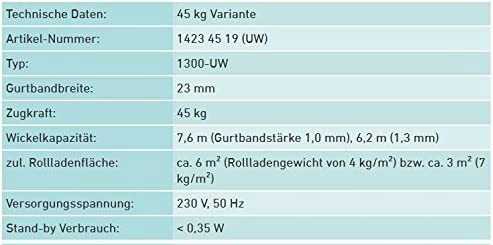 Elektrischer Gurtwickler Rademacher RolloTron Standard 1300-UW, für Rollläden bis 45 kg (6 m²), für 23 mm Gurtband, Unterputz-Rollladenantrieb