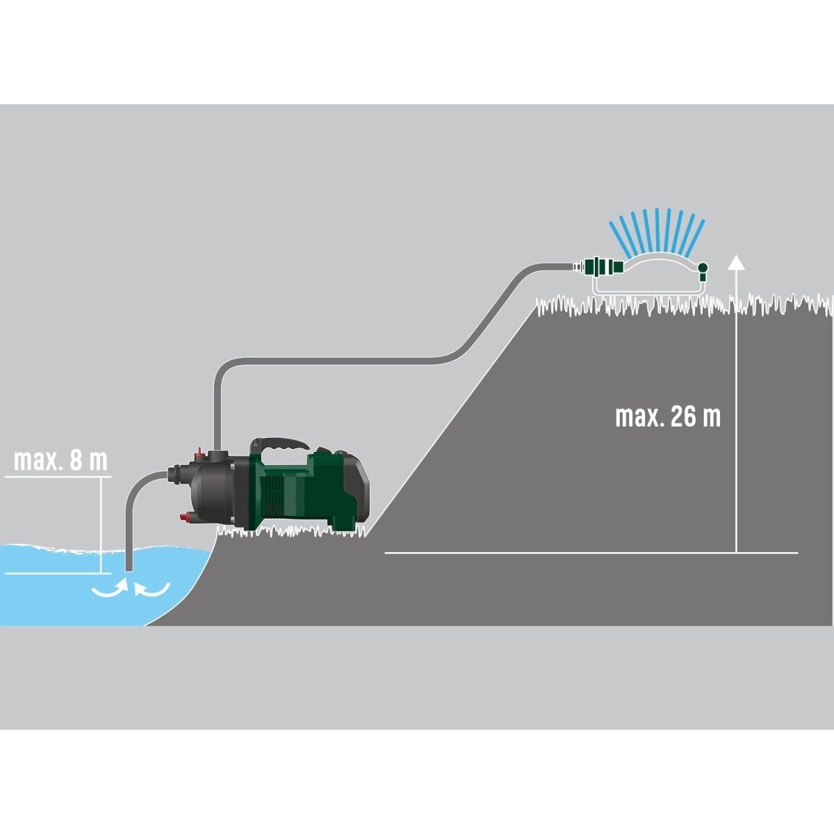 PARKSIDE® 40 V accu-tuinpomp “PGPA 40-Li A1” zonder accu en lader