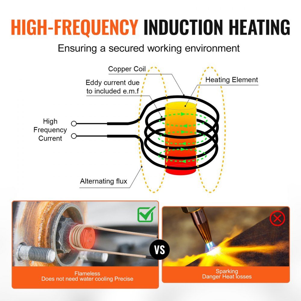 Magnetic Induction Heater Kit, 1KW Induction Heater, Bolt Induction Heater with 8 Induction Coils, Induction Heater Bolt Remover for Removing Bolts and Nuts