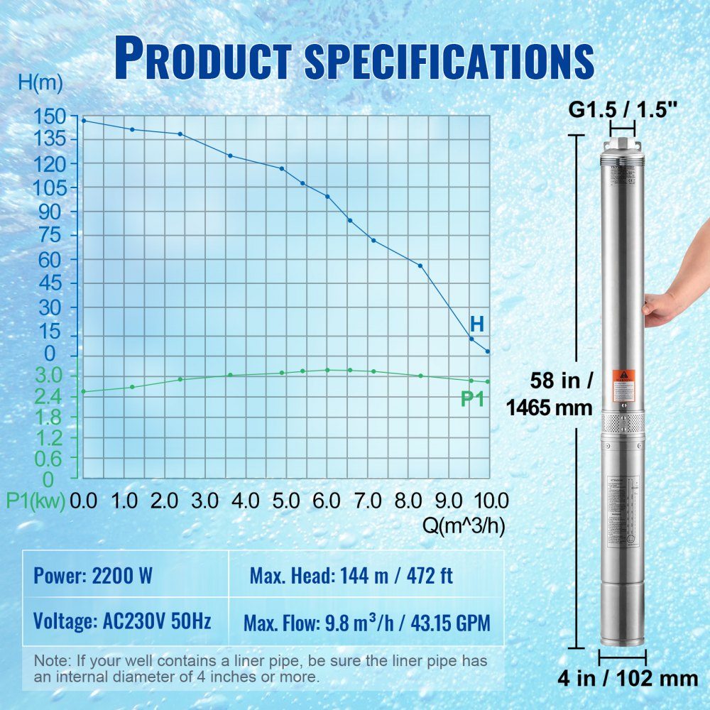 Diepe putdompelpomp, 2200 W, 230 V, 9,8 m3/u stroom, 144 m opvoerhoogte, met 19,4 m kabel en externe schakelkast, roestvrijstalen waterpompen voor industriële irrigatie en thuisgebruik, IP68 waterdicht