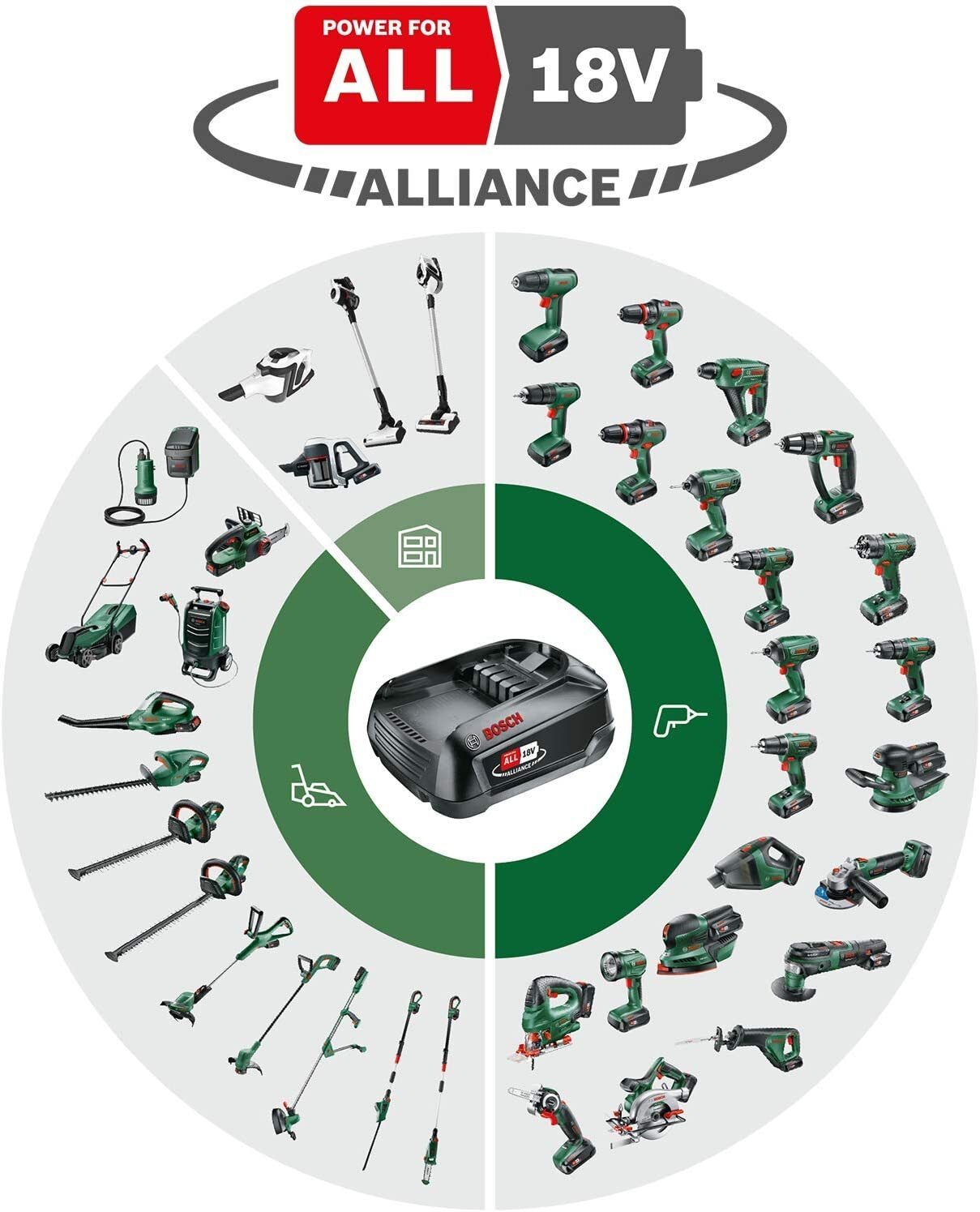 Bosch Akku-Exzenterschleifer AdvancedOrbit 18 (ohne Akku, Schleifplatte Ø 125 mm, 18-Volt-System, im Karton) ohne Akku & Ladegerät
