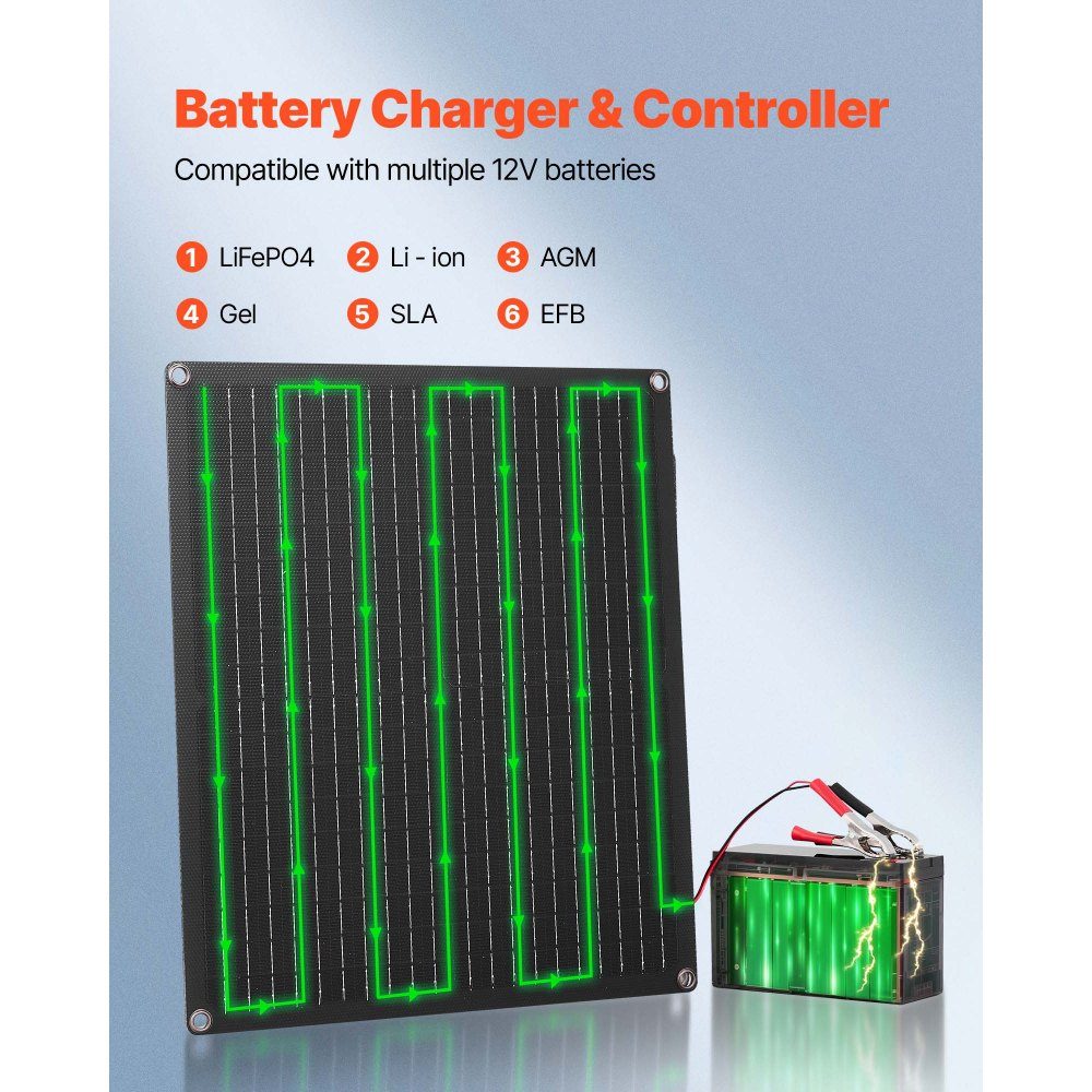 30 W 12V Solar Panel Charger, Monocrystalline Solar Panel Kit with Built-in Smart Controller and 3 Connection Cables, Portable for RV, Car, Motorcycle, Boat, Van, Motorhome