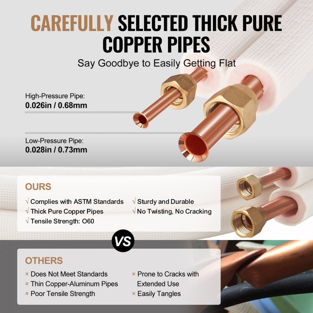 50FT mini split line kit, 1/4" and 1/2" OD copper tubing with triple layer insulation, for mini split air conditioning, refrigerant or heat pump equipment and HVAC with 50FT mini split line kit, 1/4" and 1/2" OD copper tubing with triple layer insulation, for mini split air conditioning, refrigerant or heat pump equipment and HVAC with
